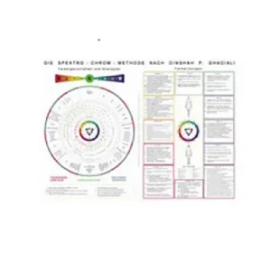 Poster A2 d’informations sur le Spectro-Chrome (anglais) - DLTA2E
