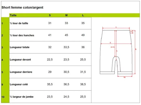 Short écran contre les hautes fréquences pour dame – Image 5