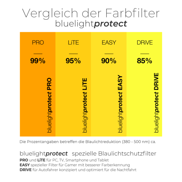 PRiSMA Lunettes pour automobilistes VARiA2 - avec filtre frontal magnétique - bluelightprotect DRiVE - VA2923D – Image 2