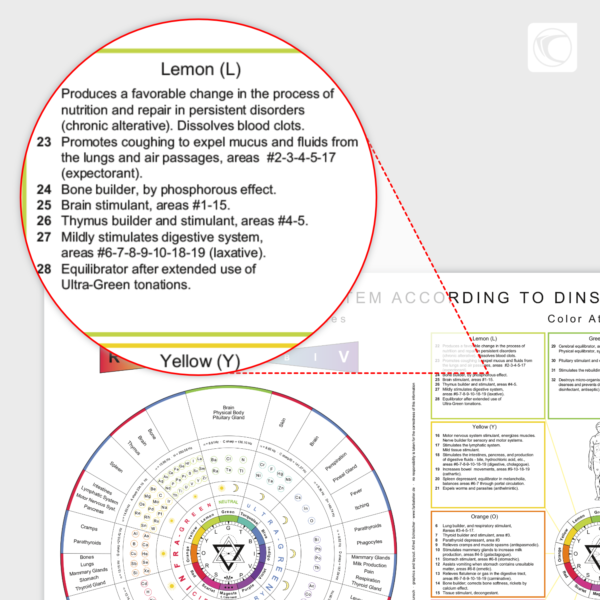 Affiche d'information SpektroChrom A2 - ANGLAIS - DLTA2E – Image 4